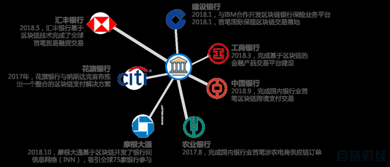 區(qū)塊鏈金融合規(guī)報(bào)告 合規(guī)挑戰(zhàn)及應(yīng)對(duì)思路——以電子商務(wù)技術(shù)開(kāi)發(fā)為例